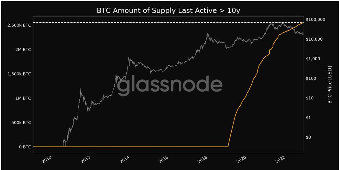 What is the Largest Bitcoin Wallet That is Lost?