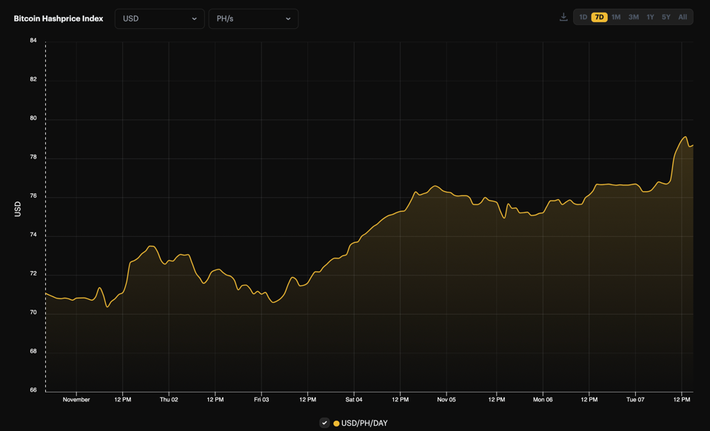 Cryptocurrency Market News: Reddit's Crypto Stash, Bitcoin Tops $53,