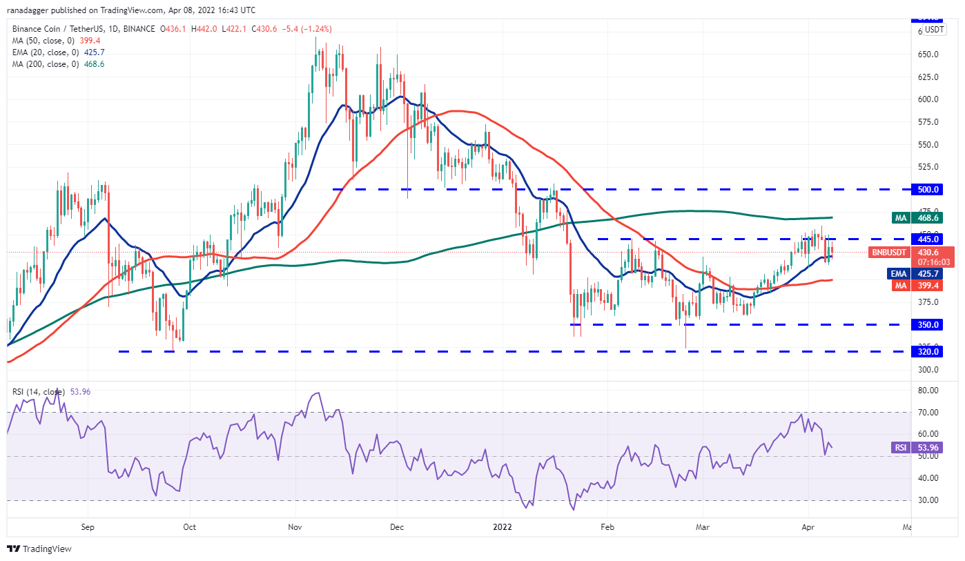 BTC to EUR | How much is Bitcoins in EUR