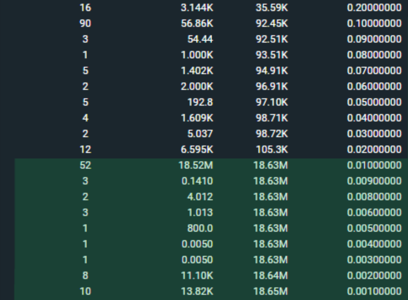 Bitcoin to US Dollar, Convert BTC in USD