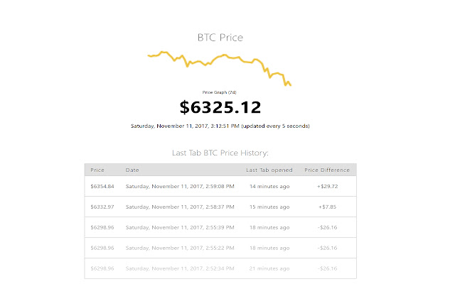 BTC to USD - How much is Bitcoin worth in Dollars right now?