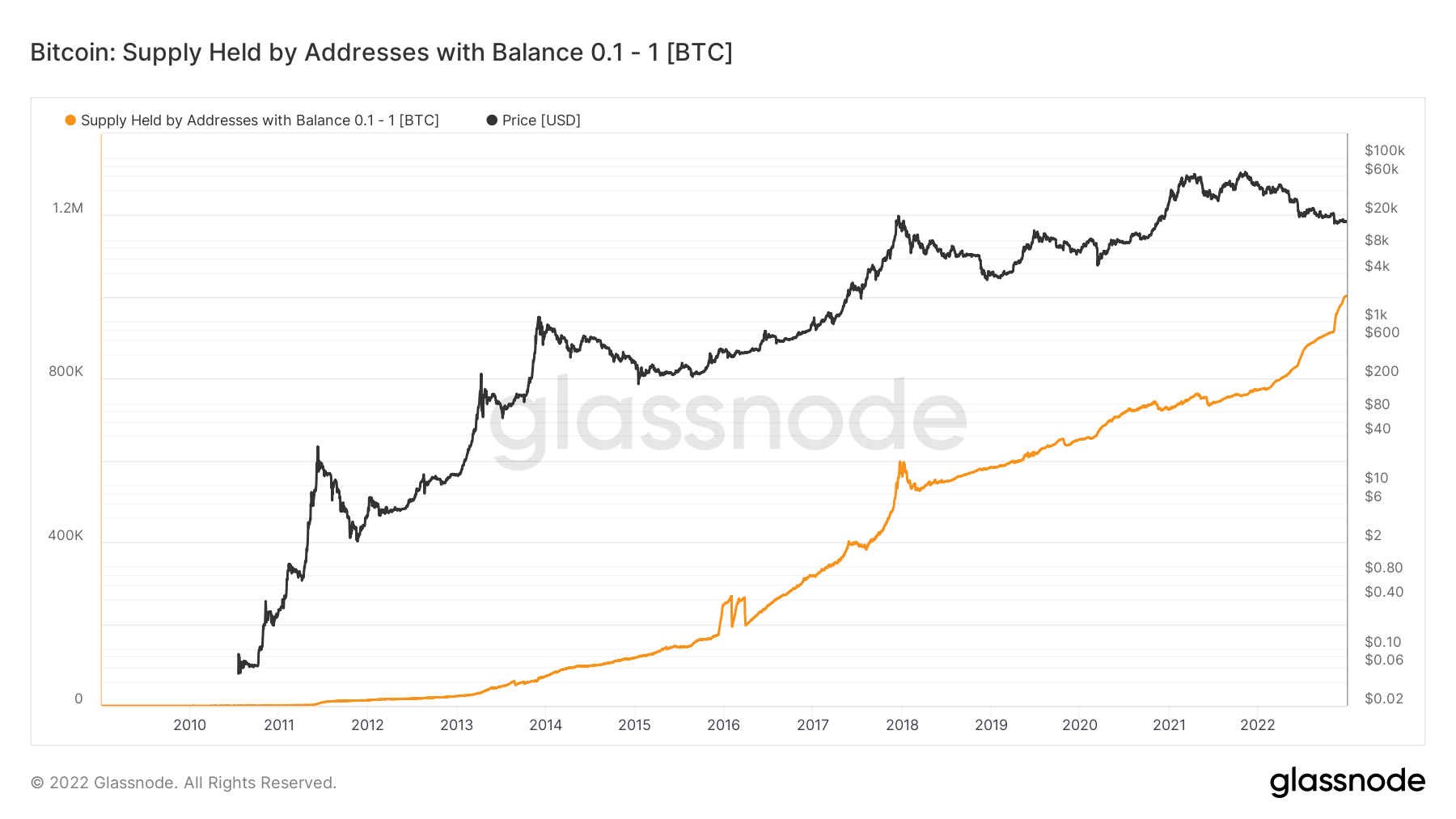 BTC to USD | Convert Bitcoin to United States Dollar | OKX