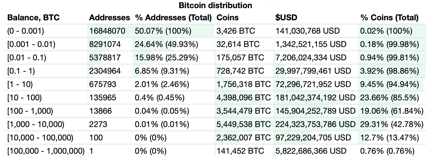 Convert BTC to USD: Bitcoin to United States Dollar