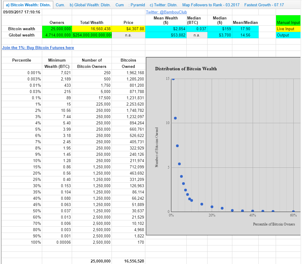 BTC to SATS converter - Bitcoin to Satoshi calculator