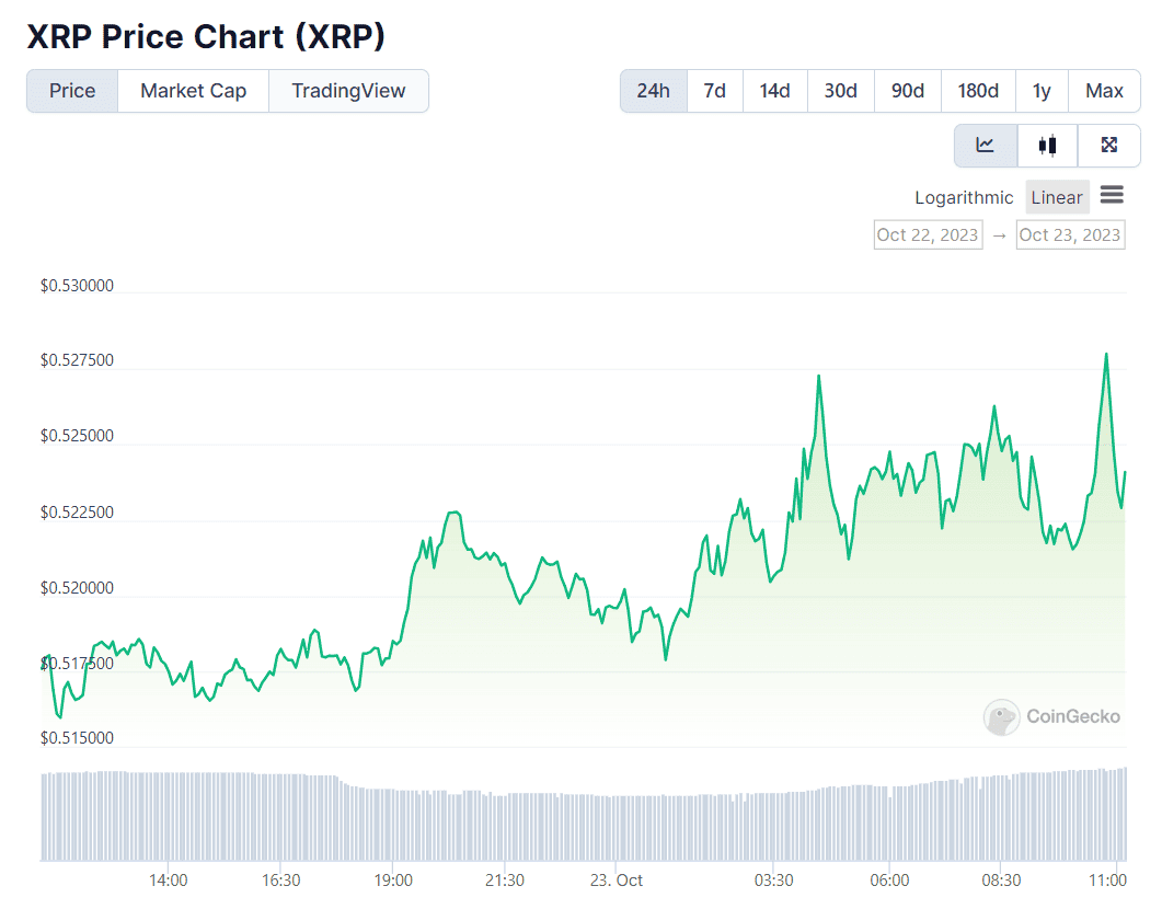 XRP USD (XRP-USD) Price History & Historical Data - Yahoo Finance