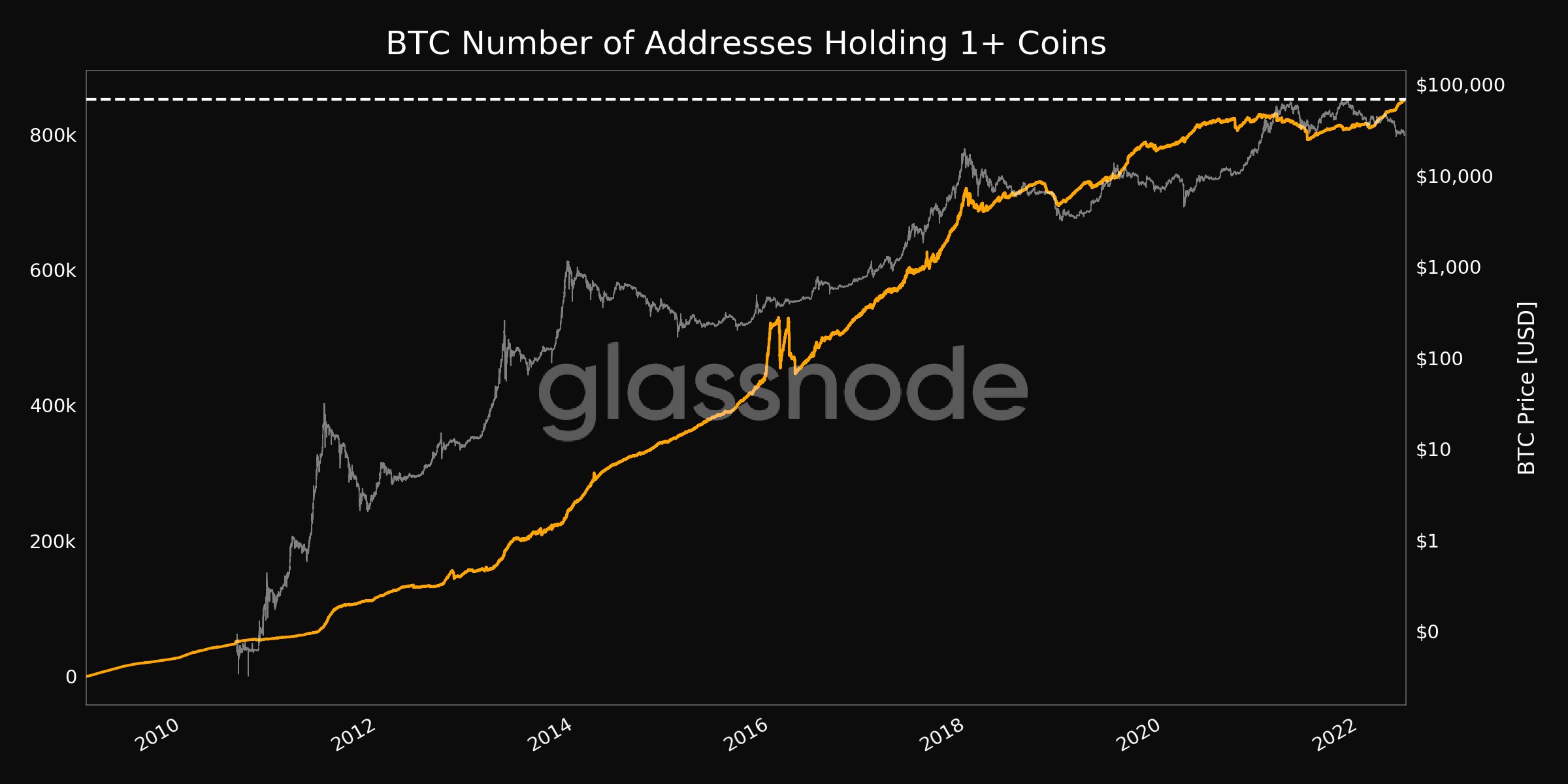 25 USD to BTC - How many Bitcoin is 25 US Dollars (USD) - CoinJournal