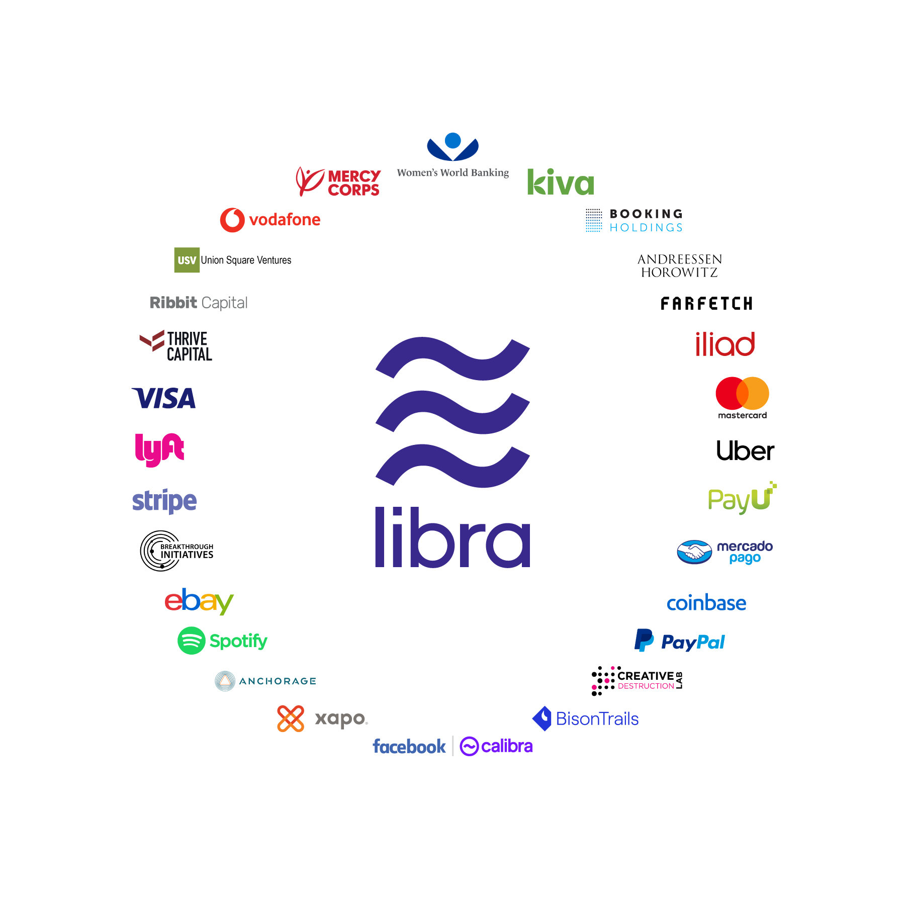 Facebook Gathers Companies to Back Libra coin Launch