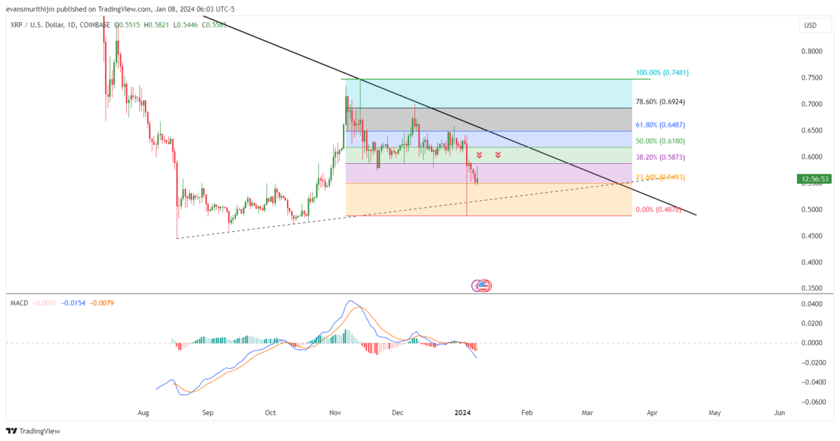 XRP USD (XRP-USD) Price, Value, News & History - Yahoo Finance