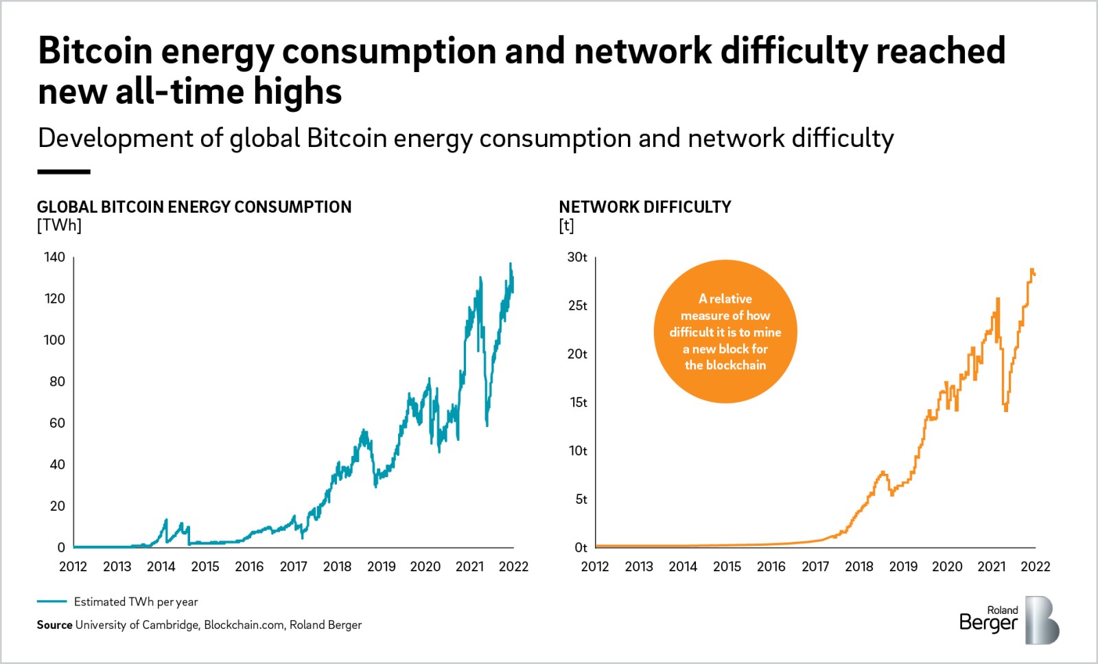 How Much Power Does Crypto Use? The Government Wants to Know - CNET