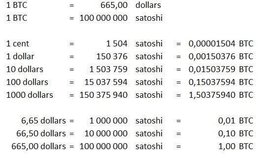 BTC to Satoshi (Bitcoin to Satoshi) | convert, exchange rate