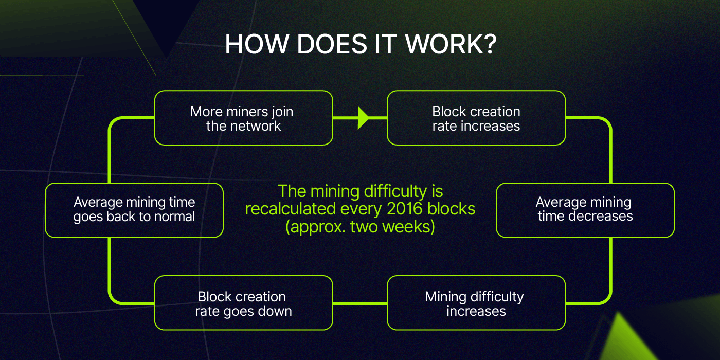 Bitcoin Mining: What Is It And How Does It Work? | Bankrate