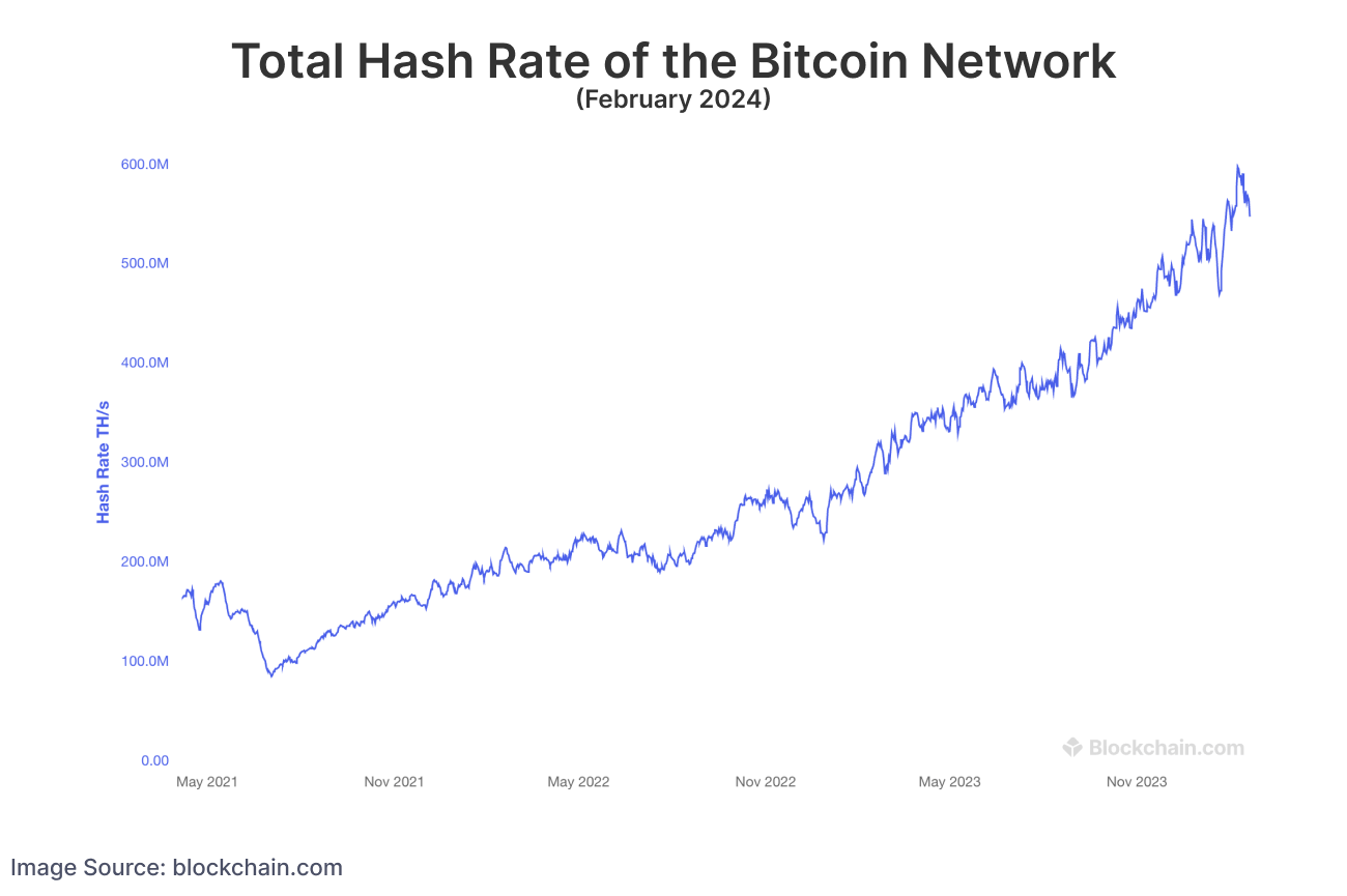 61 Bitcoin Energy Consumption Statistics ()