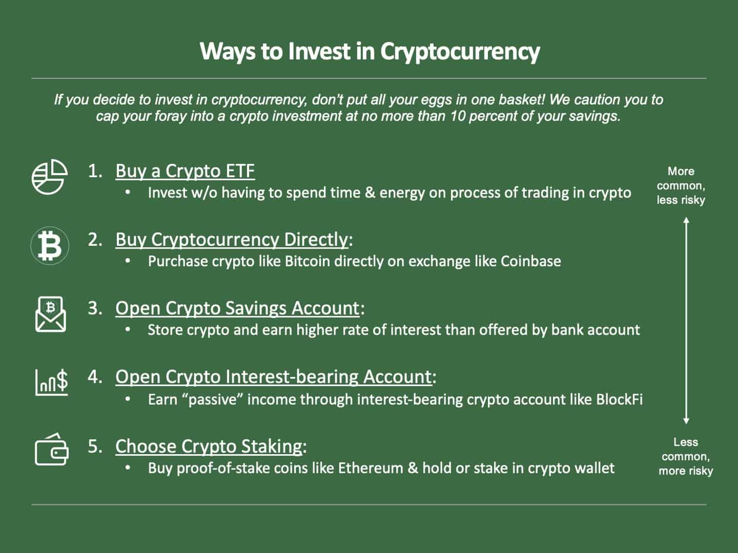 How To Invest in BTC: What If I Invest $ in Bitcoin Today?