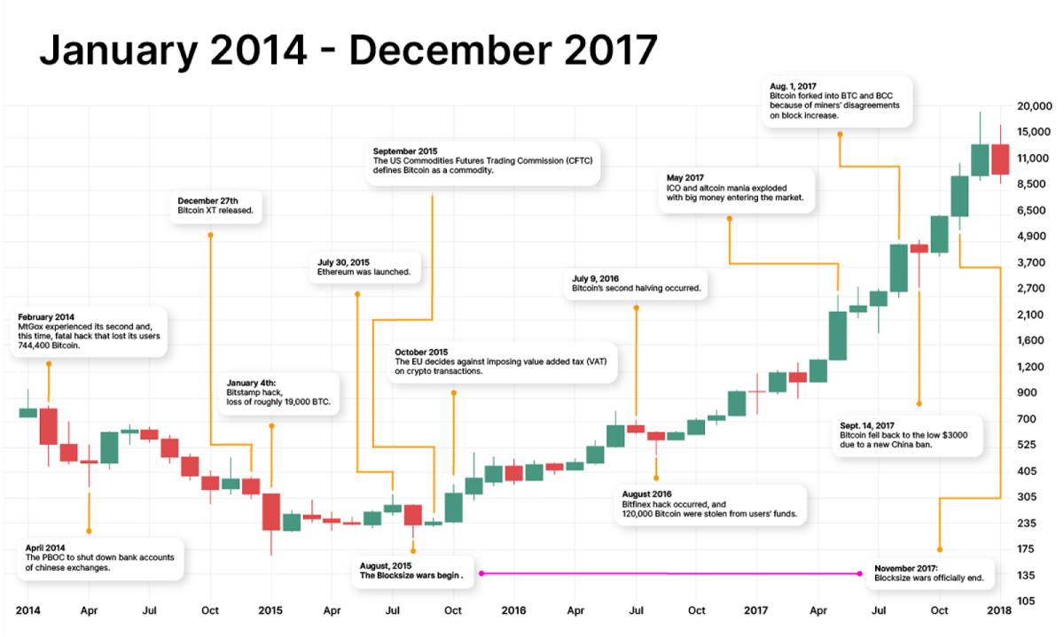Bitcoin EUR (BTC-EUR) Price History & Historical Data - Yahoo Finance