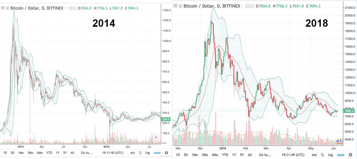 Bitcoin Price in | Finance Reference