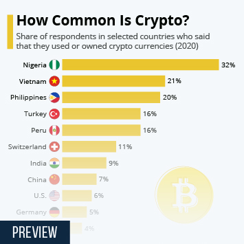 Crypto market - statistics & facts | Statista