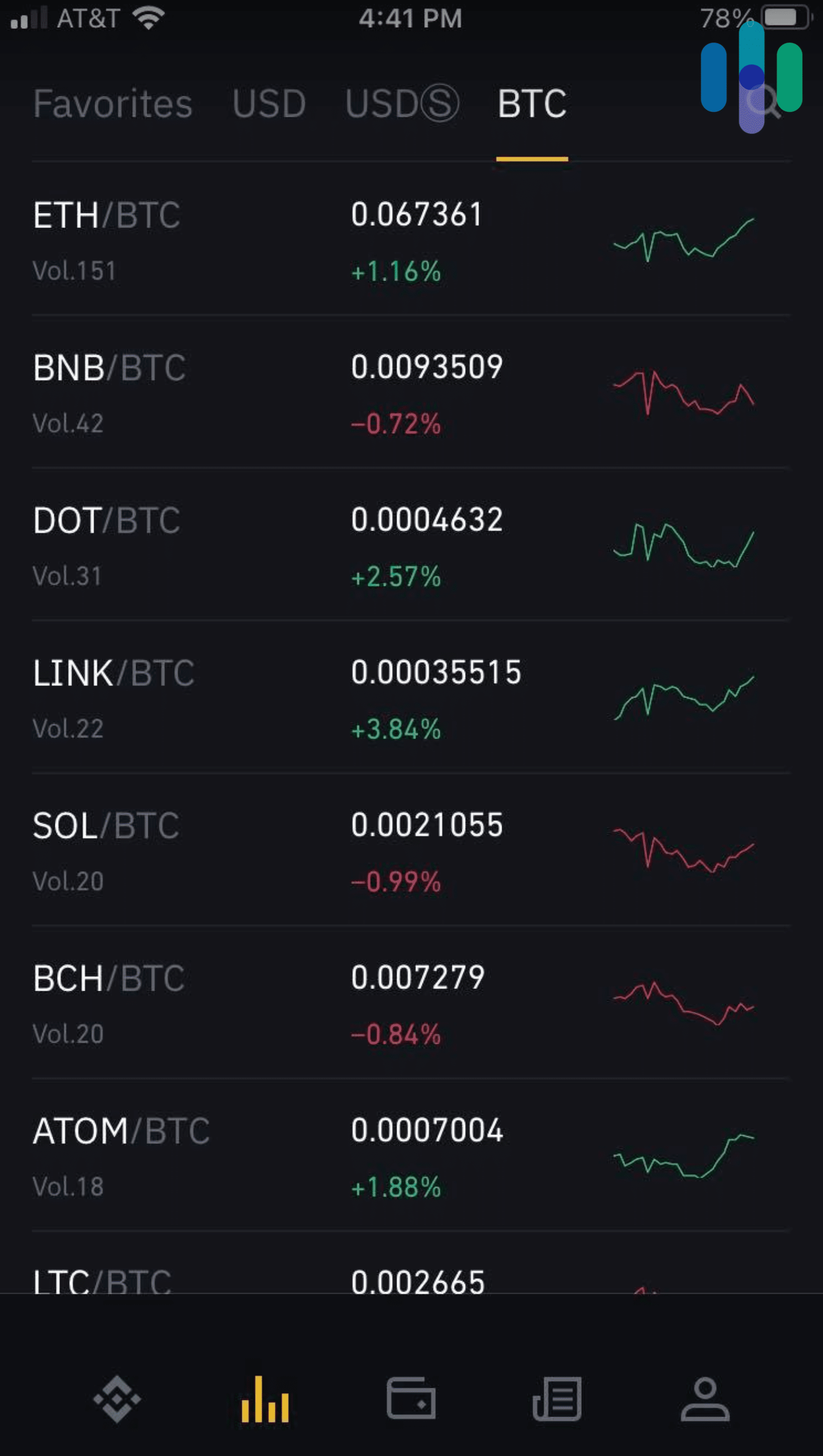 What Is Binance and Are Your Crypto Holdings Safe There?