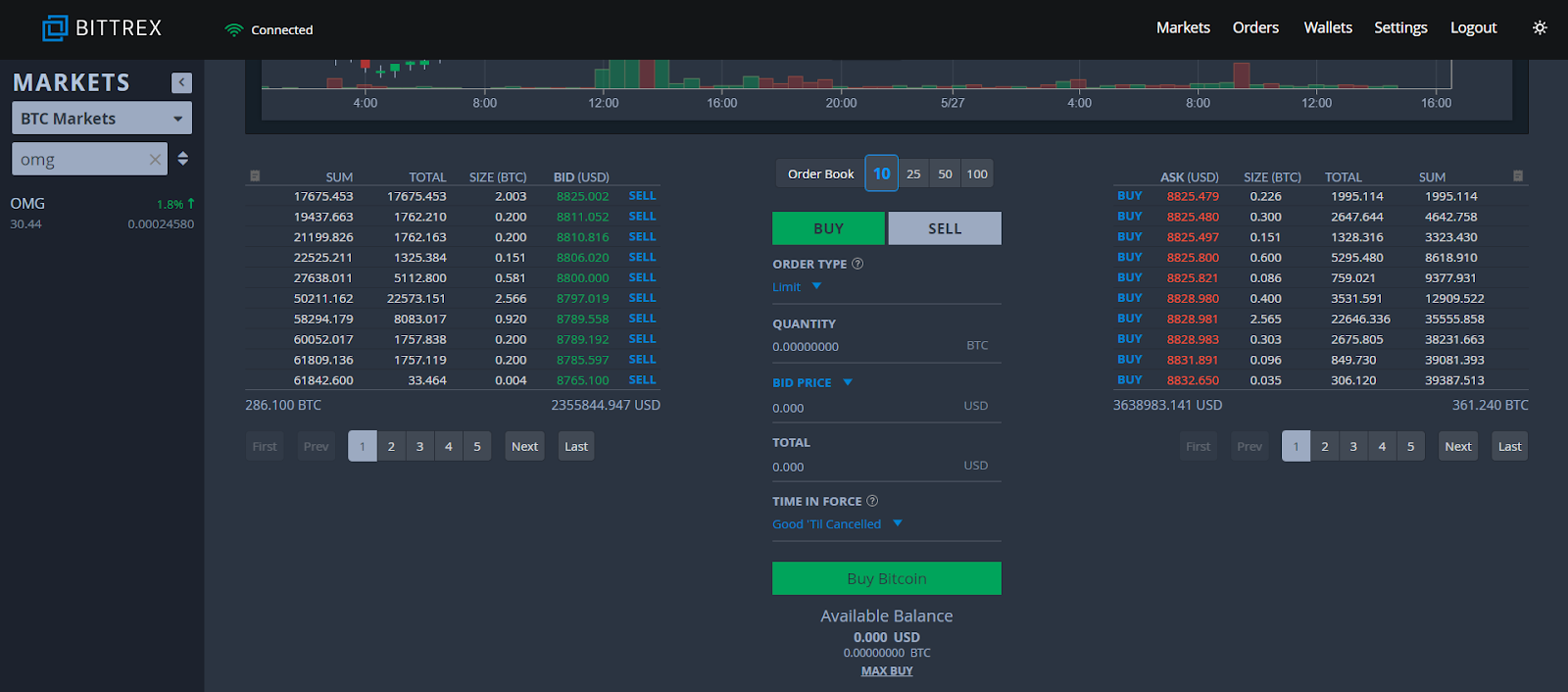 How to Withdraw Crypto From Bittrex - Zengo