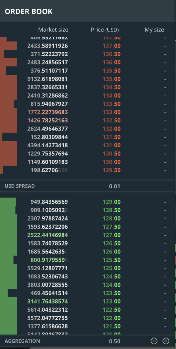 What's the Deal with Coinbase and GDAX?