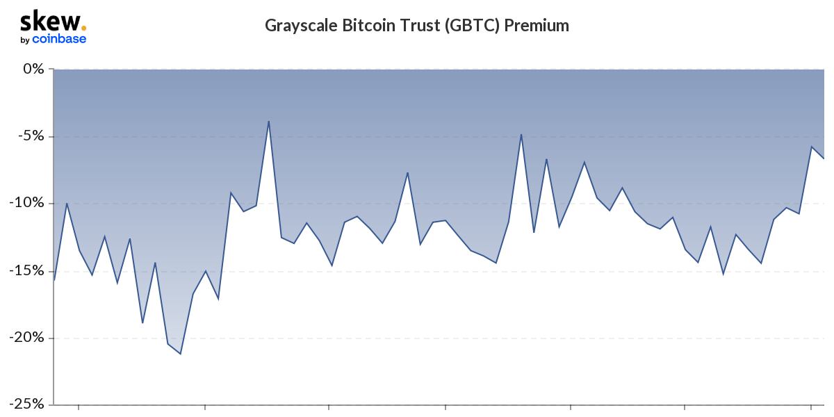 How to Buy Bitcoin ETFs From Canada | Finder Canada