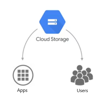 How to Increase Google Drive Storage Free in 