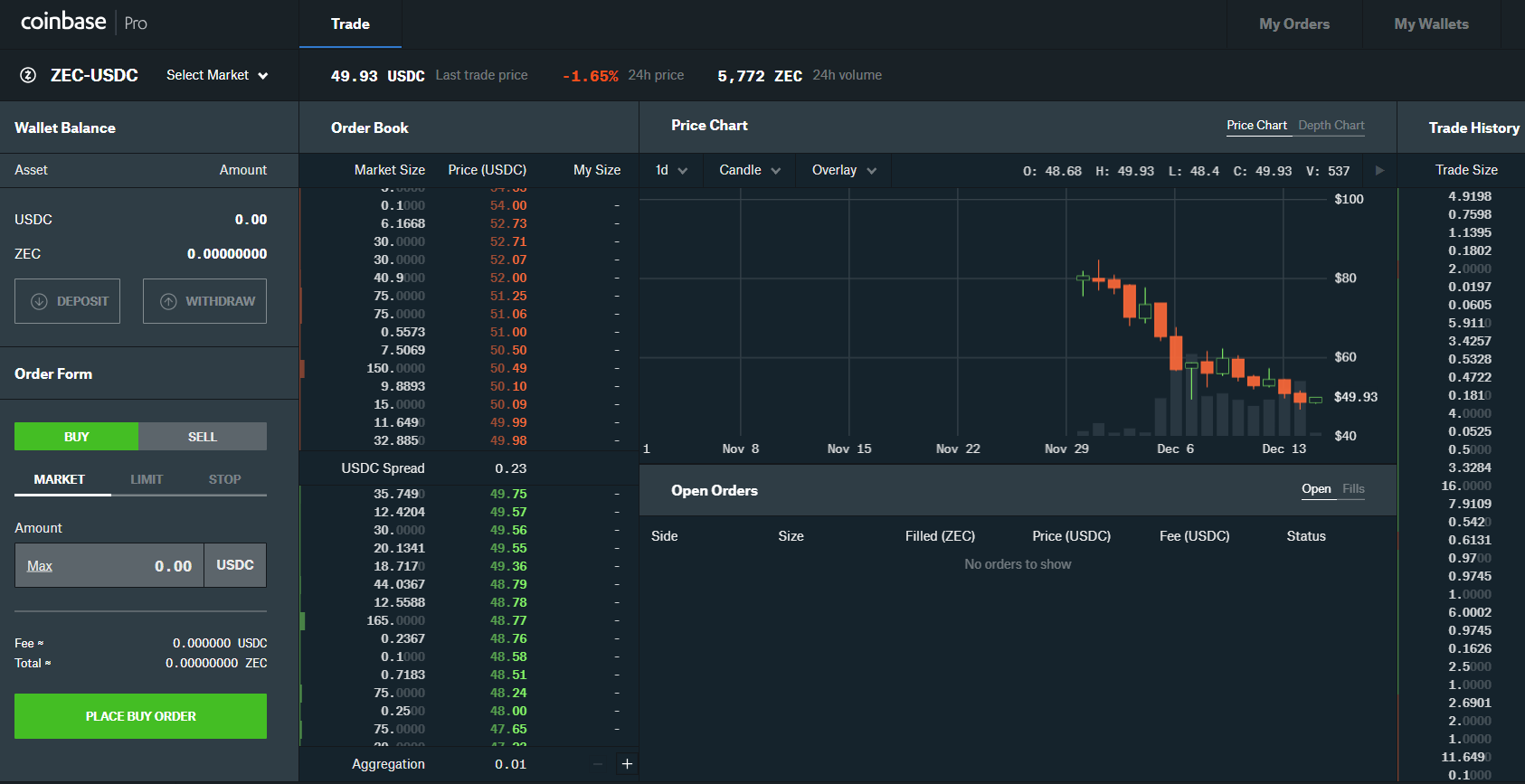 Zcash Surges 15% After Coinbase Pro Lists ZEC Token | Finance Magnates