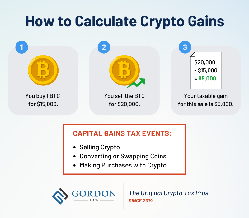 Crypto Profit Calculator - Bitcoin, Ethereum and More