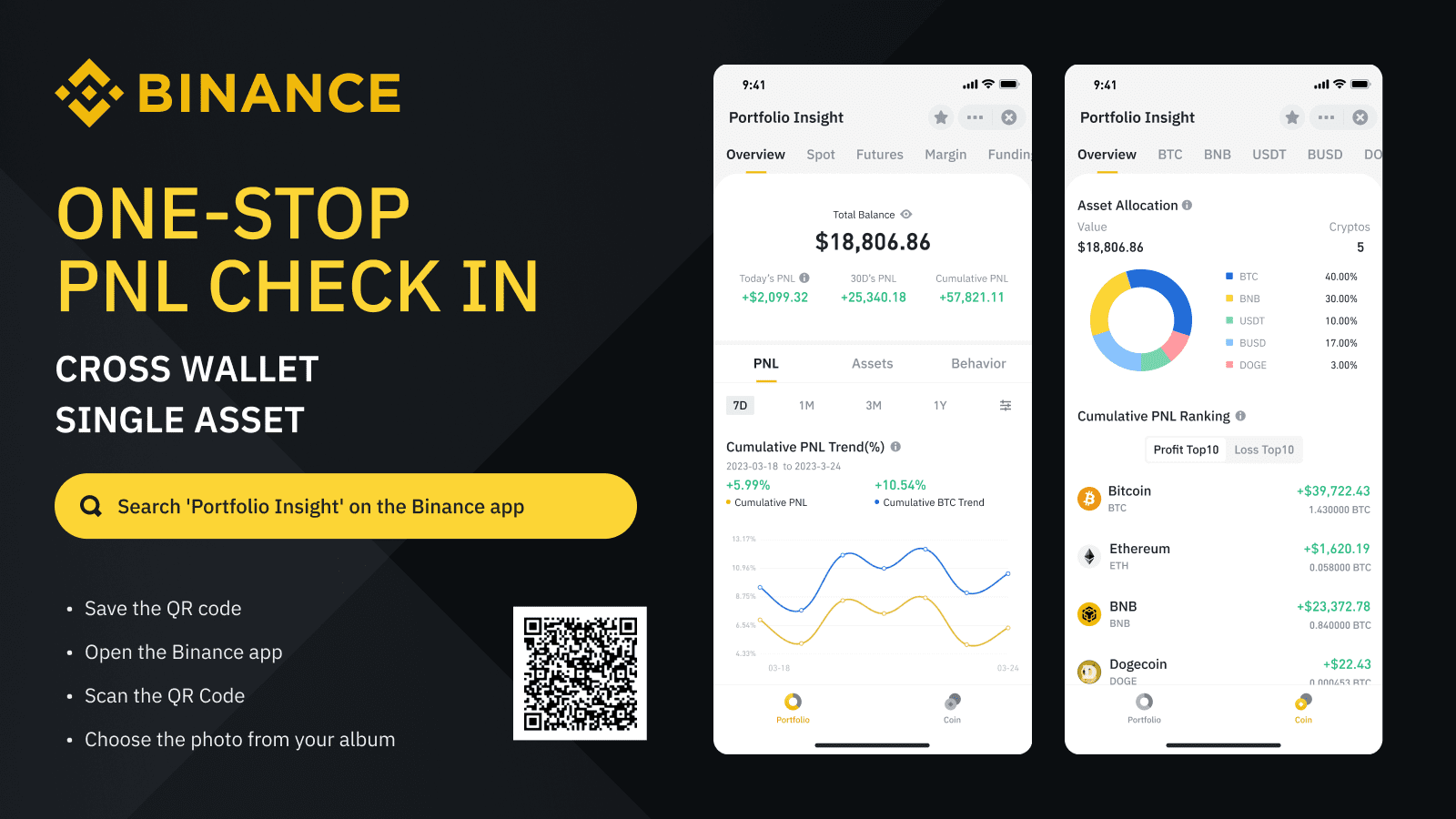 How to Calculate Binance Profit on the Futures Market