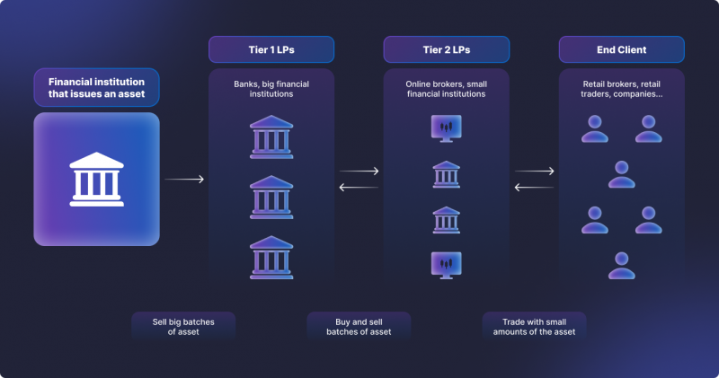 How to Start Your Own Bitcoin Exchange Business - 10 Steps