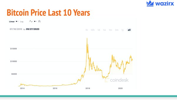 What is Bitcoin Mining, and Is It Still Profitable? - Pintu Academy