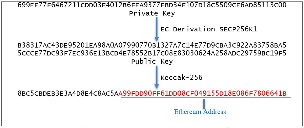 4. Keys, Addresses - Mastering Bitcoin, 2nd Edition [Book]