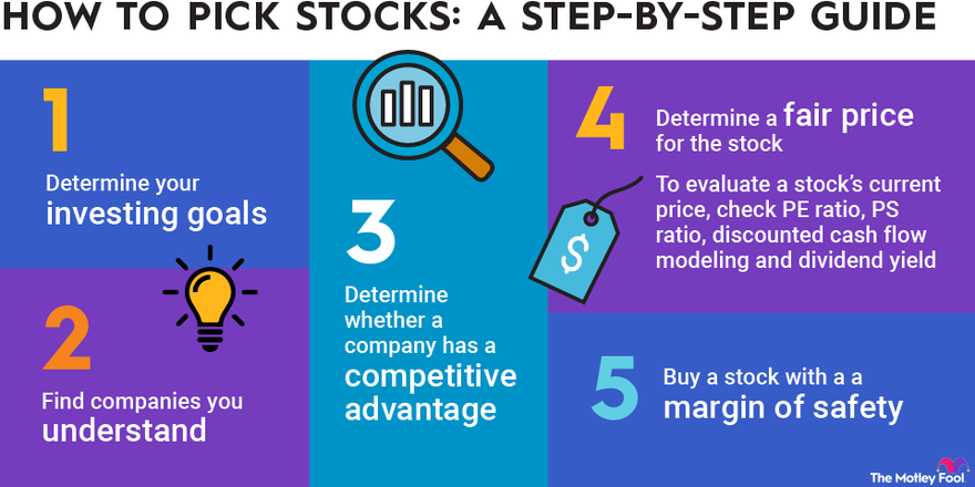 How to Buy and Sell Stocks for Your Account