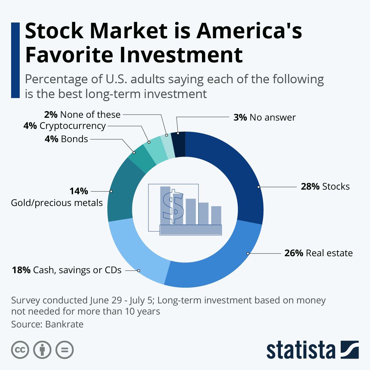 How to Buy and Sell Stocks - NerdWallet