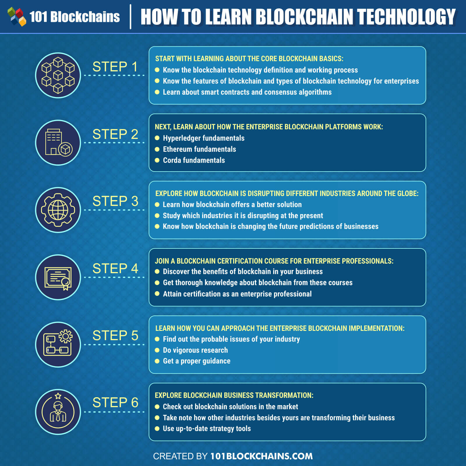 Earn Cryptocurrency While Learning | CoinMarketCap