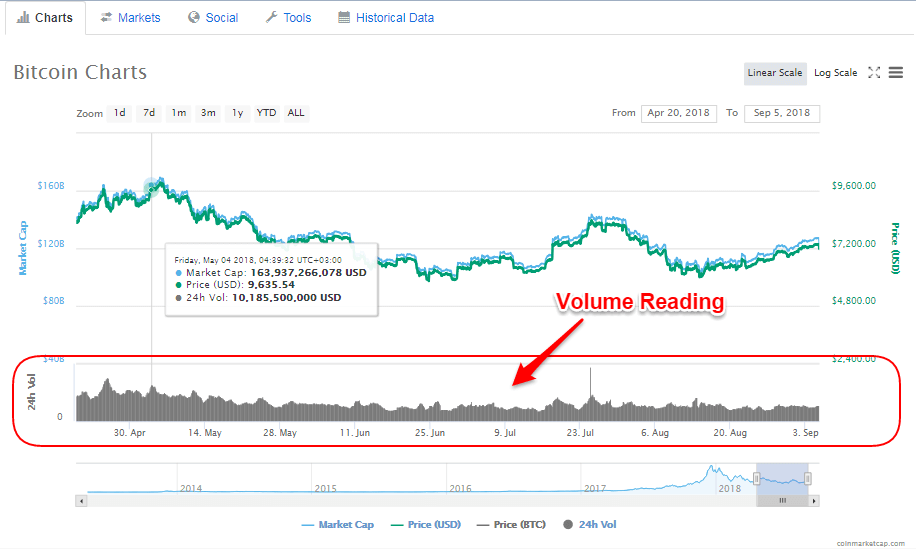 How To Day Trade Crypto: Unlocking $ A Day Profits 