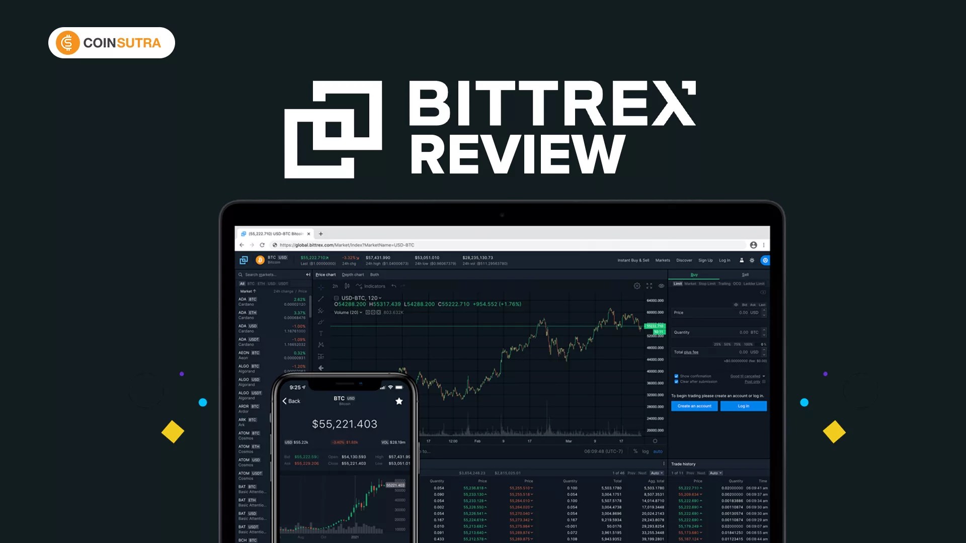 Bittrex Exchange: Review, Fees, Bittrex Wallet, 2FA – BitcoinWiki