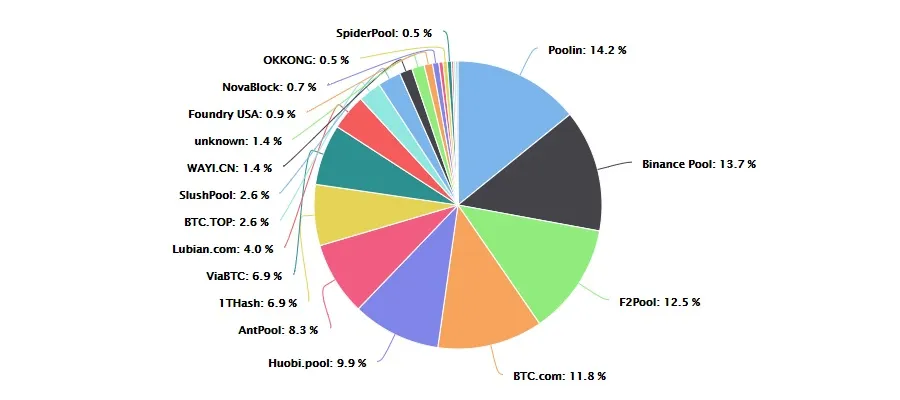 How Does Bitcoin Mining Work? What Is Crypto Mining?