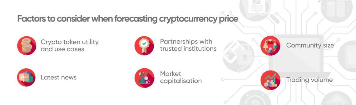 Predicting Future Cryptocurrency Prices Using Machine Learning Algorithms