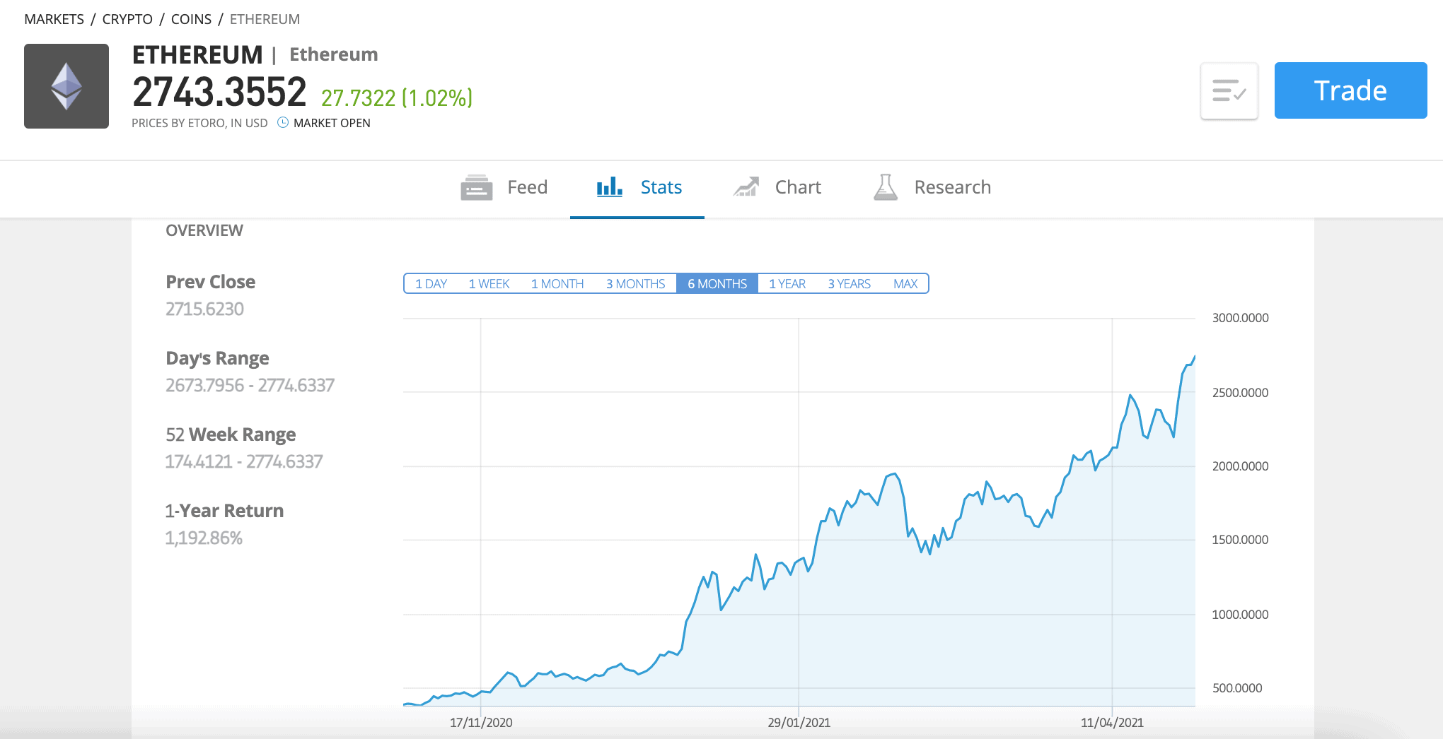 How to buy Ethereum | Buy ETH in 4 steps | cryptolove.fun