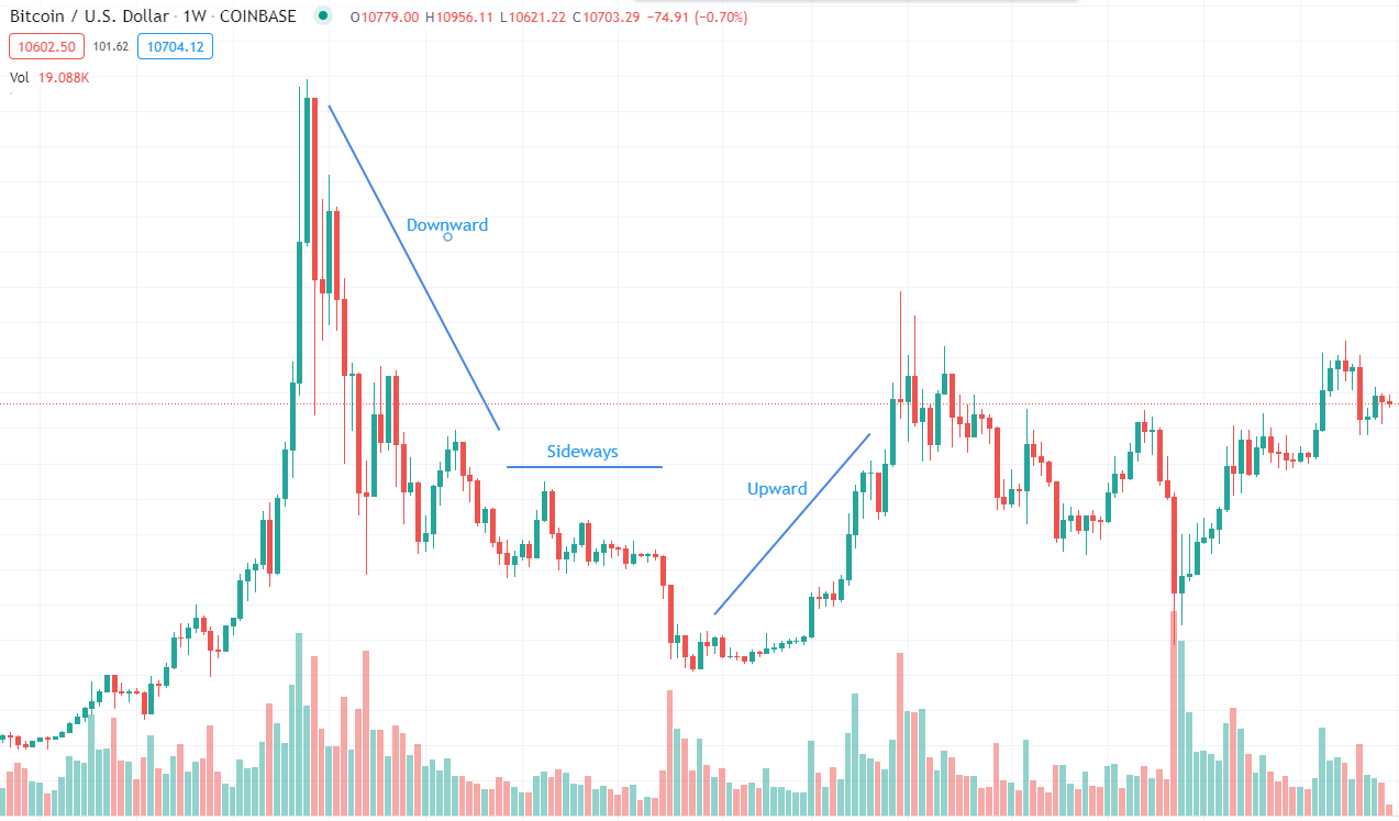 Understanding crypto chart patterns: A guide to charting and analysis | OKX