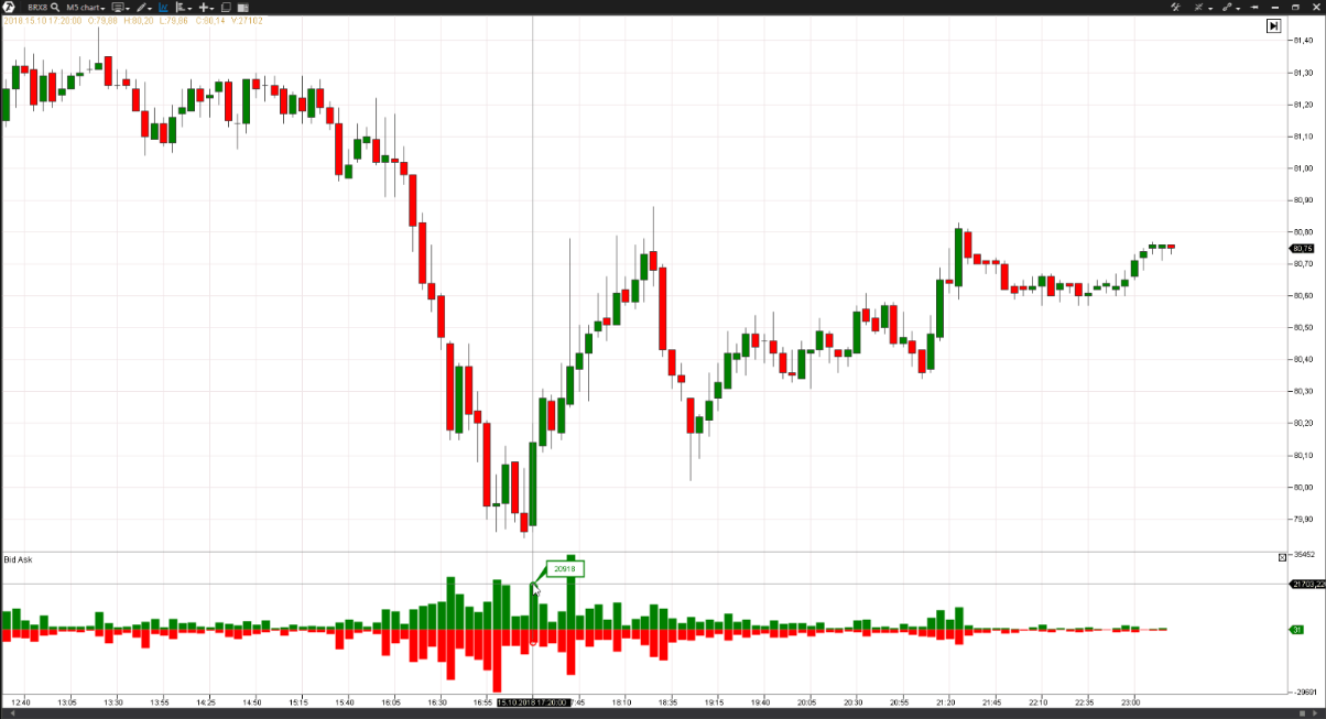 Trading Definitions of Bid, Ask, and Last Price