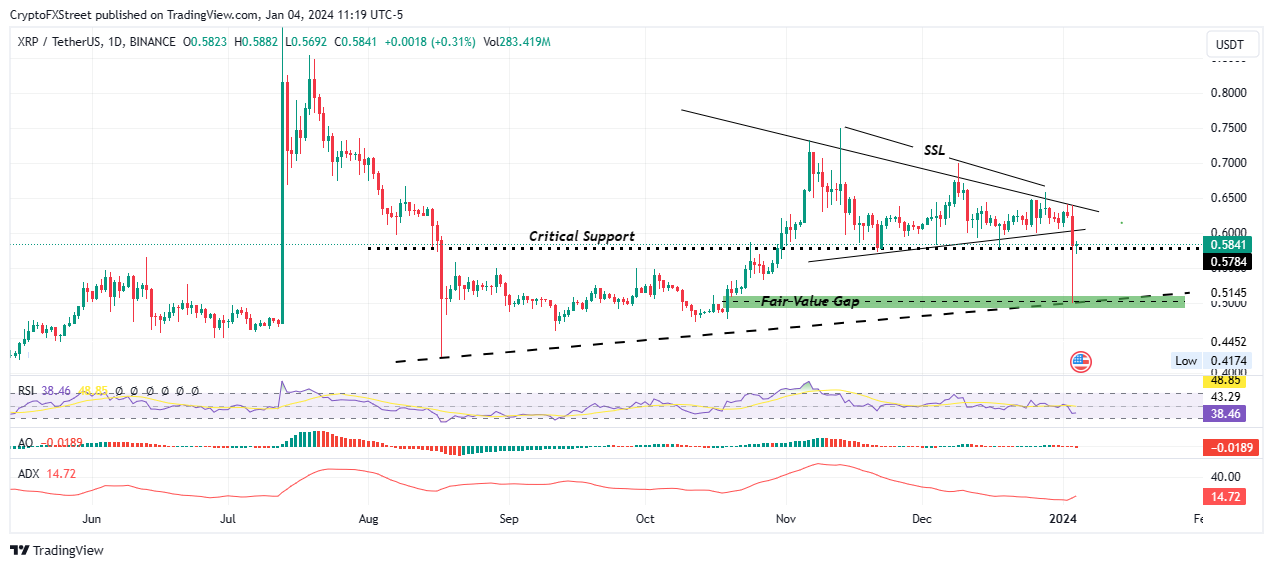 XRPUSD | XRP USD Overview | MarketWatch