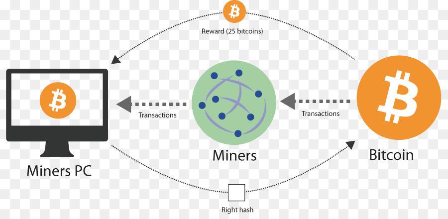 How to Speed Up Bitcoin Transfers Using Replace-By-Fee (RBF)