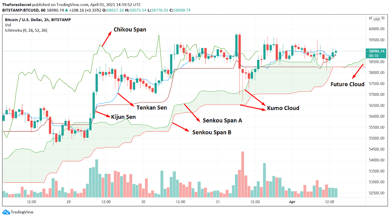 How to Analyze Cryptocurrency: The Basics