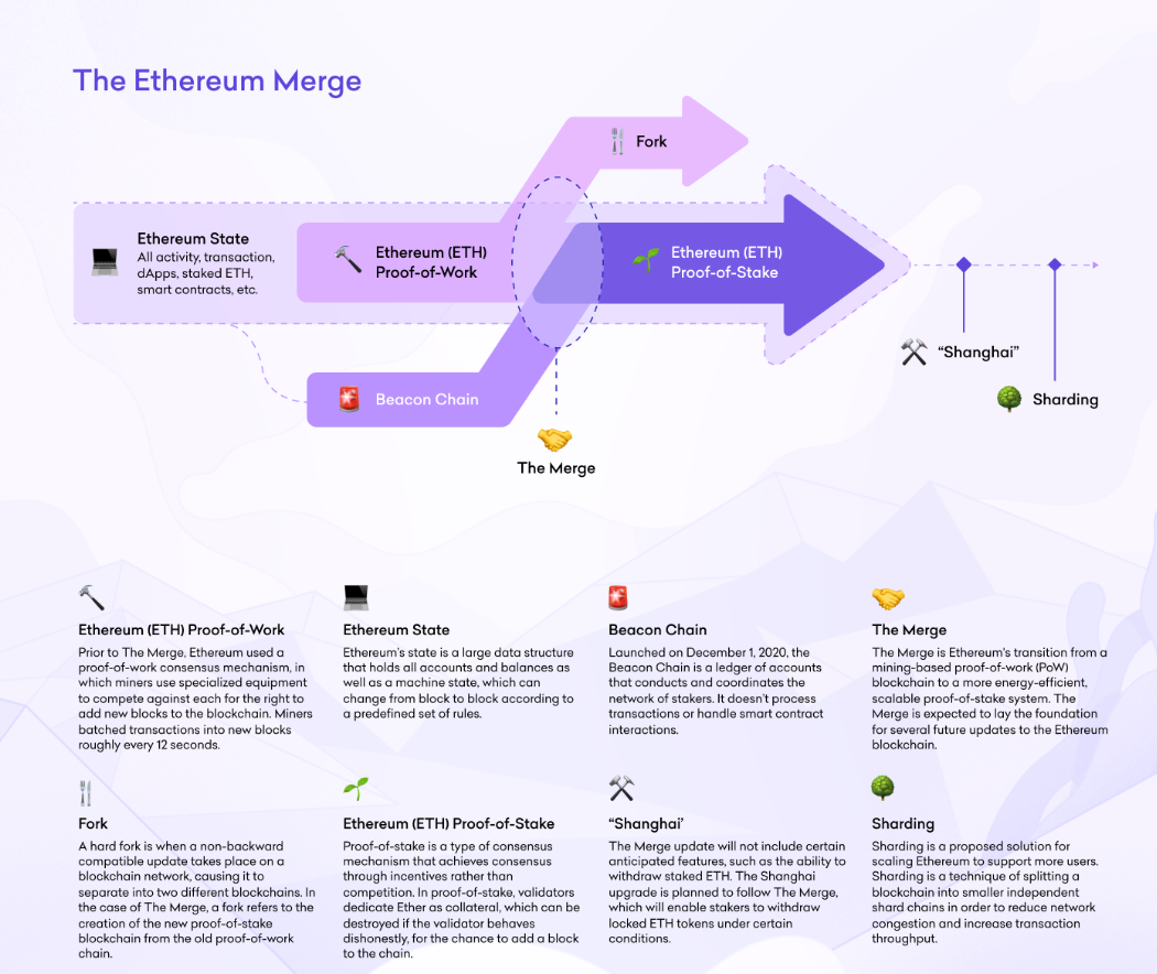 A Guide to Ethereum Staking | GSR Markets