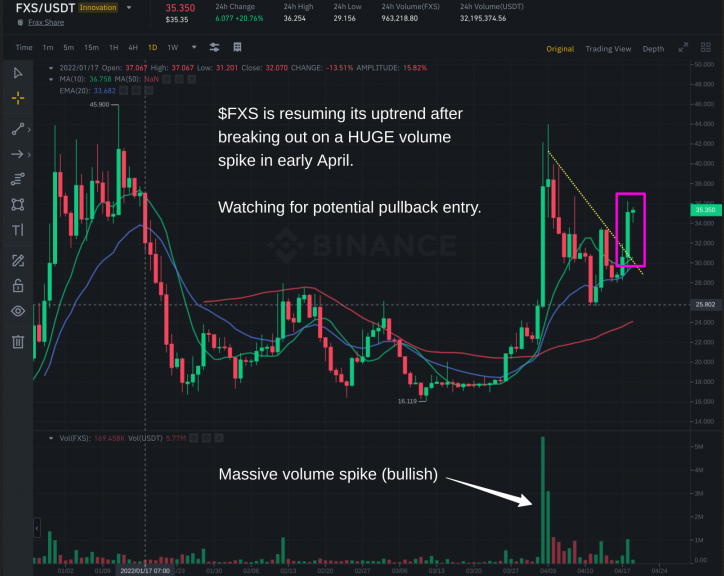 What Is Crypto Swing Trading? 4 Cryptocurrency Swing Trading Strategies Explained