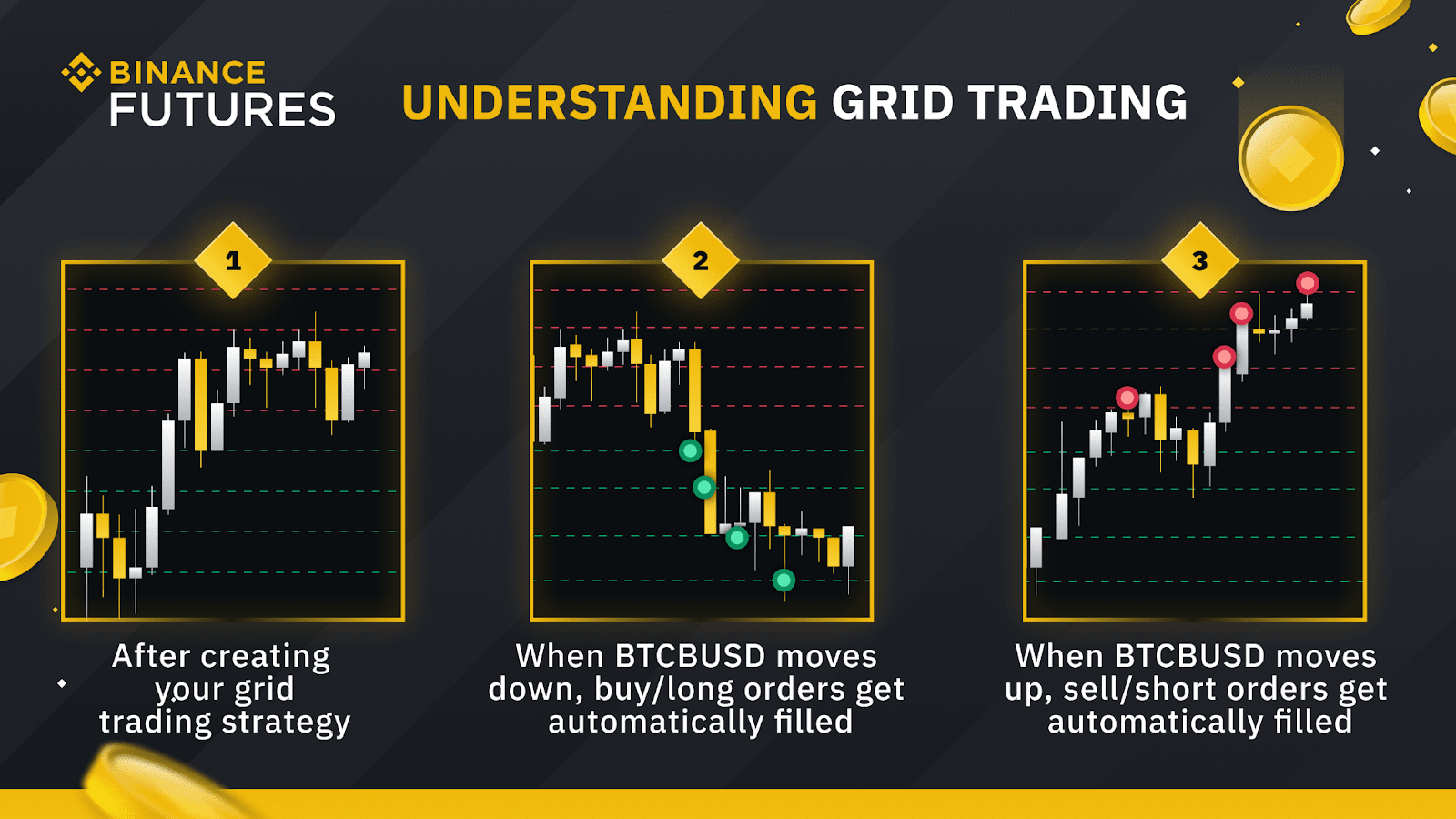 What Are Crypto Trading Bots and How Do They Work?