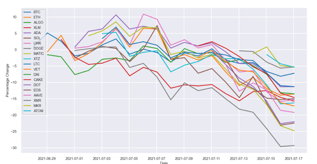 Cryptocurrency Market News: Reddit's Crypto Stash, Bitcoin Tops $53,