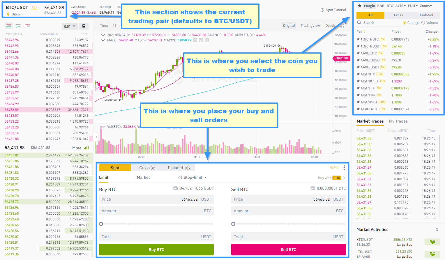 Trade DOGE Futures Contracts with up to 50x Leverage on Binance | Coin Guru