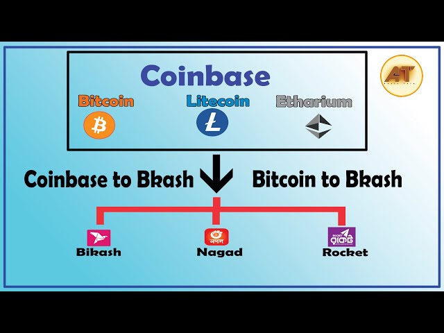 Coinbase to Bkash | How to Withdraw Money from Coinbase